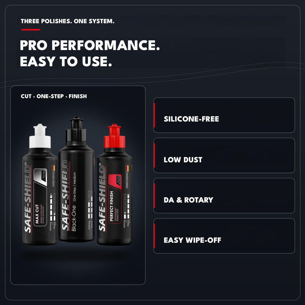 Safe-Shield silicone-free, low-dust polishes for DA and rotary polishers, with easy residue wipe-off.